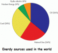 /album/photogallery/energy-sources-used-in-the-world-gif/